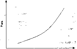 ������ �. �. - ������ ����� � ������������� �������� ��������