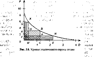 ������ �. �. - ������ ����� � ������������� �������� ��������
