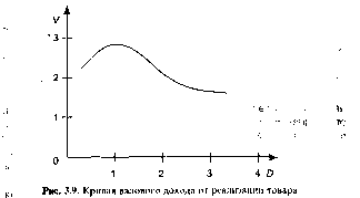 ������ �. �. - ������ ����� � ������������� �������� ��������