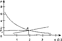 ������ �. �. - ������ ����� � ������������� �������� ��������