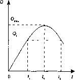 ������ �. �. - ������ ����� � ������������� �������� ��������