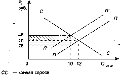 ������ �. �. - ������ ����� � ������������� �������� ��������