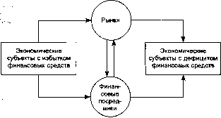 ������ �. �. - ������ ����� � ������������� �������� ��������