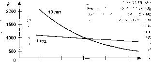 ������ �. �. - ������ ����� � ������������� �������� ��������