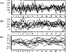 А. Г. Шоломицкий - Теория риска