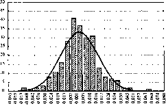 А. Г. Шоломицкий - Теория риска