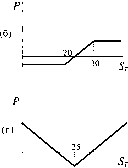 А. Г. Шоломицкий - Теория риска