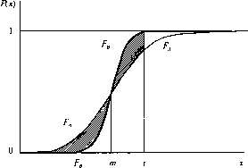 А. Г. Шоломицкий - Теория риска