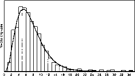 А. Г. Шоломицкий - Теория риска