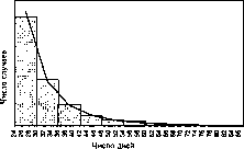 А. Г. Шоломицкий - Теория риска