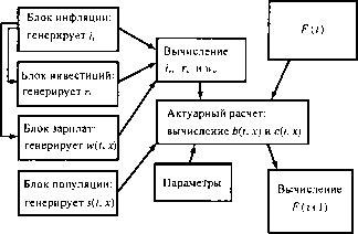 А. Г. Шоломицкий - Теория риска