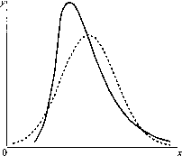 А. Г. Шоломицкий - Теория риска