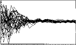 А. Г. Шоломицкий - Теория риска