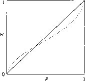 А. Г. Шоломицкий - Теория риска