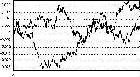 А. Г. Шоломицкий - Теория риска