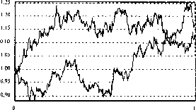 А. Г. Шоломицкий - Теория риска