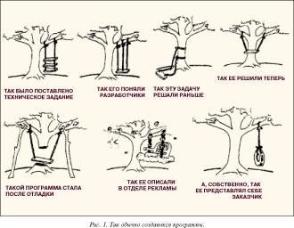 ������������� �������� ���������� ������ - ������ ��������