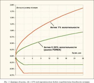 ������������� �������� ���������� ������ - ������ ��������