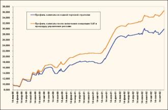 ������������� �������� ���������� ������ - ������ ��������