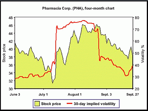 Контроль риска спредами