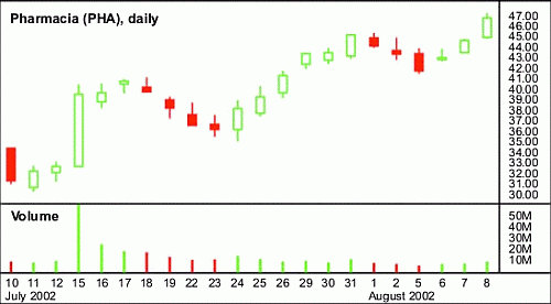 Контроль риска спредами
