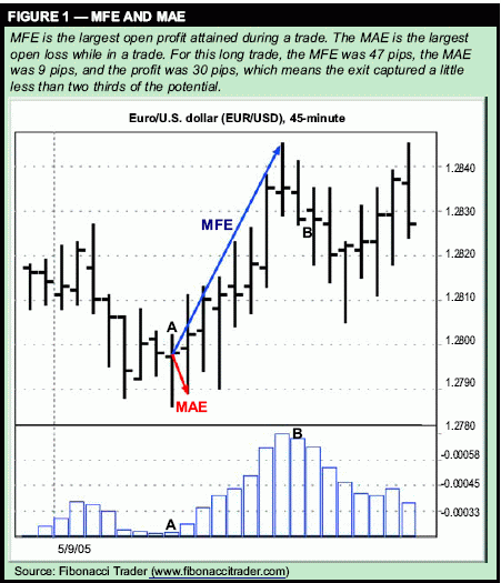 ����������� ������� ���������� � ����� ����� -  THOM HARTLE