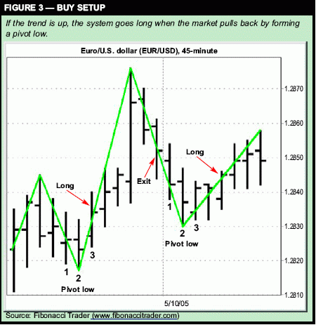 ����������� ������� ���������� � ����� ����� -  THOM HARTLE