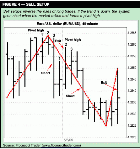 ����������� ������� ���������� � ����� ����� -  THOM HARTLE