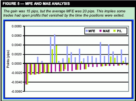 ����������� ������� ���������� � ����� ����� -  THOM HARTLE