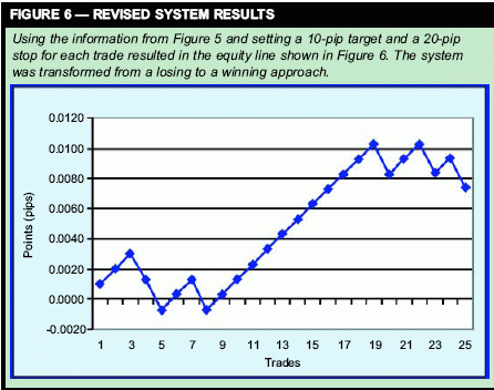 ����������� ������� ���������� � ����� ����� -  THOM HARTLE