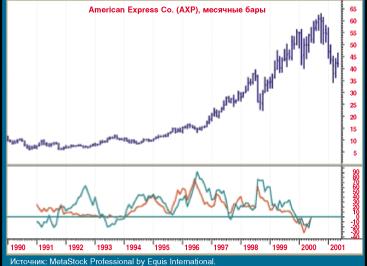 ����-����������� �� ������ ��������� - ����� C��������