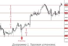 ������ ������� - ���� �����