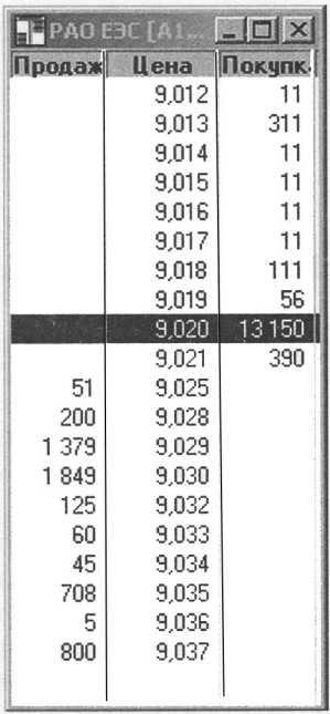 �������� �������� - ������ ��� ��������