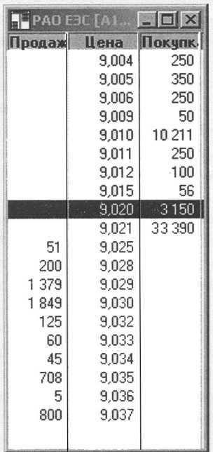 �������� �������� - ������ ��� ��������