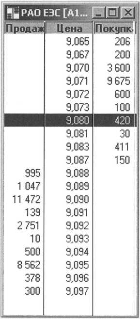 �������� �������� - ������ ��� ��������