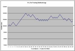 Психологические риски в торговле - Бретт Стинбергер