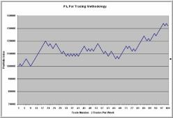 Психологические риски в торговле - Бретт Стинбергер