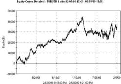 ����������� �������� - ����� ��������