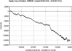 ����������� �������� - ����� ��������