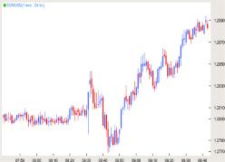 ����������� �������� - ����� ��������