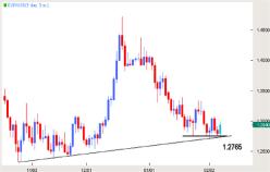 ����������� �������� - ����� ��������