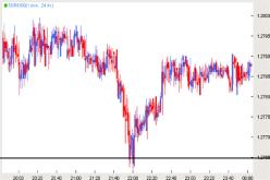 ����������� �������� - ����� ��������