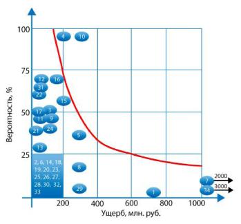 �������� � ����-����������