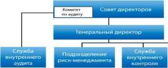 �������� � ����-����������