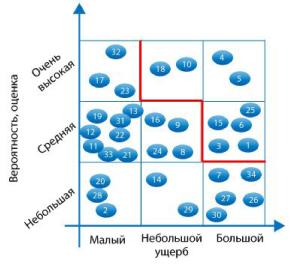 �������� � ����-����������