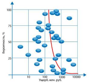 �������� � ����-����������