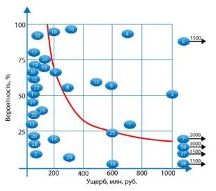 �������� � ����-����������