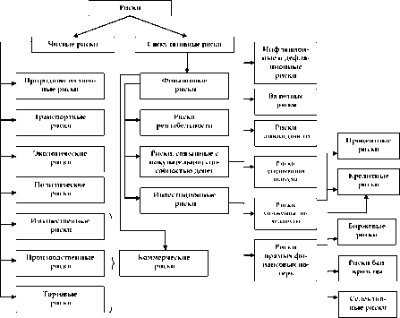 ���� 2 ������������� ������