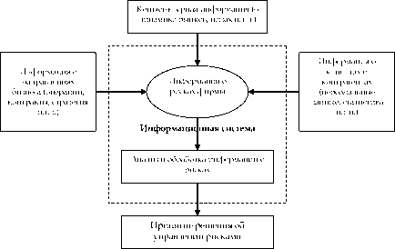 ���� 3 ������ � ������ ������� �����