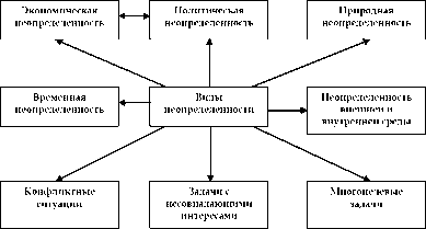 ���� 3 ������ � ������ ������� �����